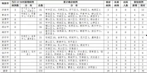 兰州爆料最新消息今天新增病例,今日疫情最新通报揭示防控形势  第2张